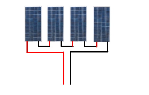 Solar PV system wired in series